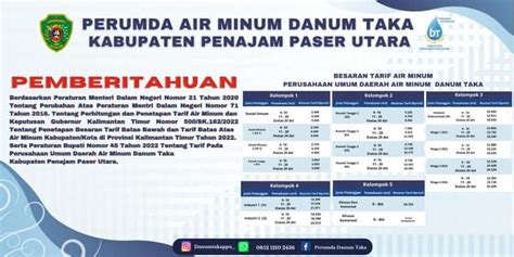 Terkait Perubahan Tarif Air Pdam Di Ppu Ini Penjelasan Dirut Perumda