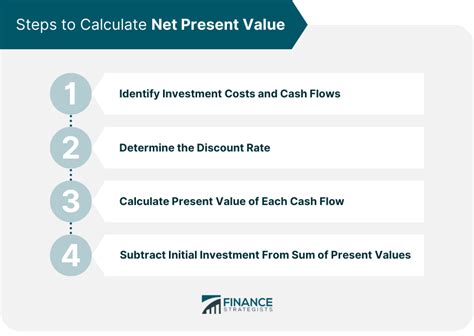 Net Present Value Npv Definition Calculation Pros And Cons