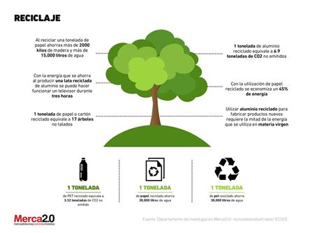 Infinito Fenómeno Diez Años Beneficios Del Papel Reciclado Montar Al