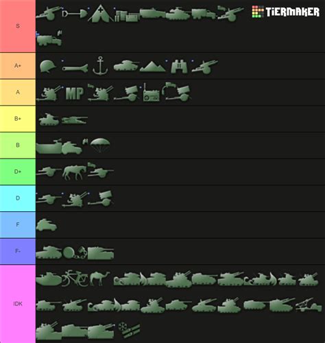 Hoi4 Unit 2024 Tier List Community Rankings TierMaker