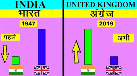 India Vs United Kingdom Full Comparison Unbiased 2020 India Vs Uk