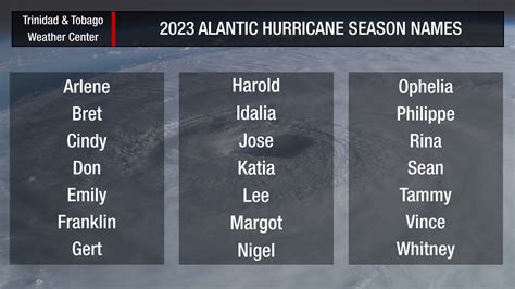 NHC: First Storm For 2023 Hurricane Season Formed In January - Trinidad ...