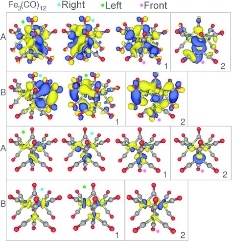 Isosurface Plots Of The Unoccupied Orbitals Probed By The Pre Edge