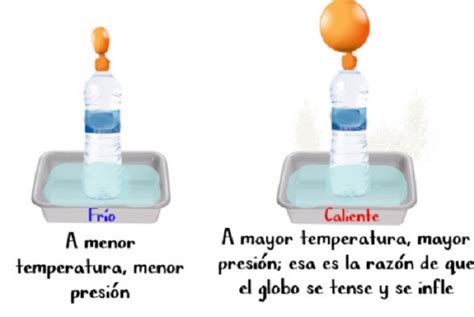 🔴 Ley De Charles 🔴 Cual Es Formula Ejemplo Experimento 2020