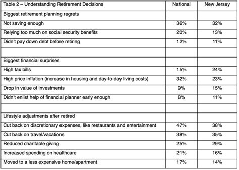 Nj Income Tax Pension Retirement Exclusion