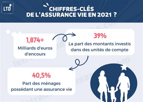 Assurance Vie Pour Les Nuls Guide