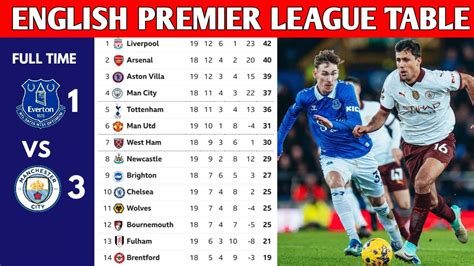 ENGLISH PREMIER LEAGUE TABLE UPDATED TODAY | PREMIER LEAGUE TABLE AND ...