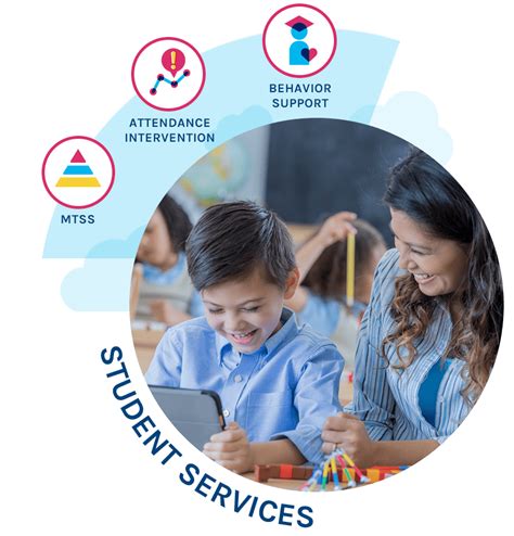 PowerSchool Student Success Cloud | PowerSchool