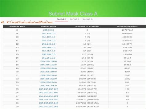 Cidr Subnet Chart