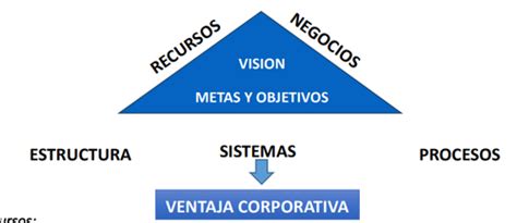 Corporate Strategy Flashcards Quizlet