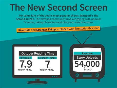 Reading Trends Of 2017 From Canadian Writing Platform Wattpad