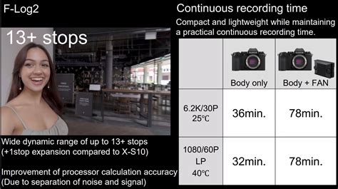 Top 5 Great Things You Might have Missed about the Fujifilm X-S20 and ...