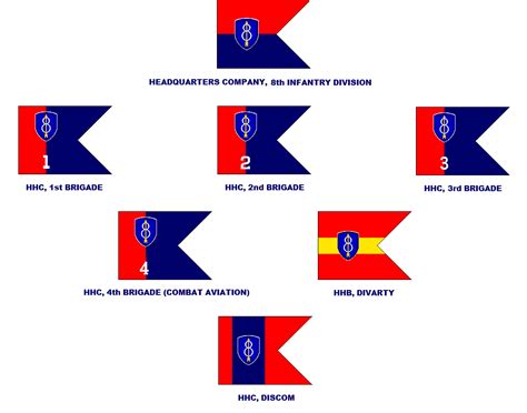 8th Infantry Division Cold War Era