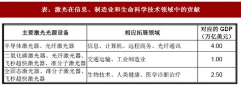 2017年我国激光与光纤激光器行业技术、应用领域及分类情况分析观研报告网