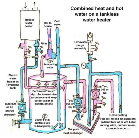 Diagram Home Boilers That Heat Water For Heat And Showers In