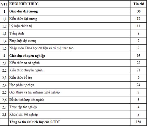 Chương trình đào tạo ngành Quản trị kinh doanh