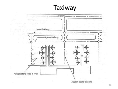 Layout of Airport Planning | PPT