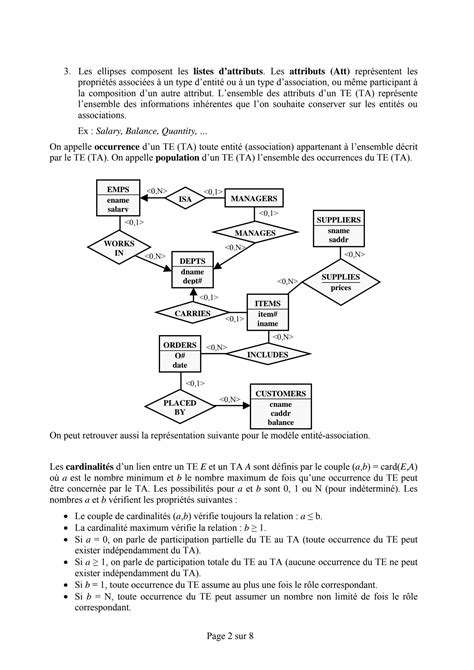 SOLUTION Td No 1 Corrig Mod Le Conceptuel Sch Ma Relationnel Studypool