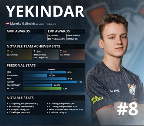 Hltv Top Yekindar Eplay Eplay