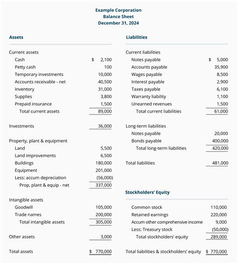 Wonderful Five Financial Statements How To Calculate Current Ratio From