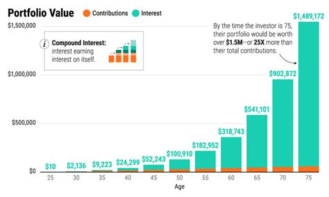 The 20 Most Common Investment Mistakes In One Chart