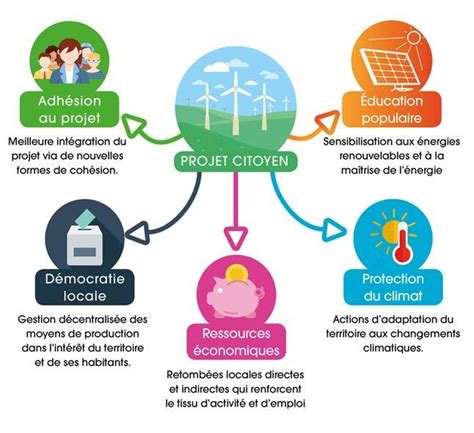 EV prod Acteur de la transition énergétique dans le Vendômois