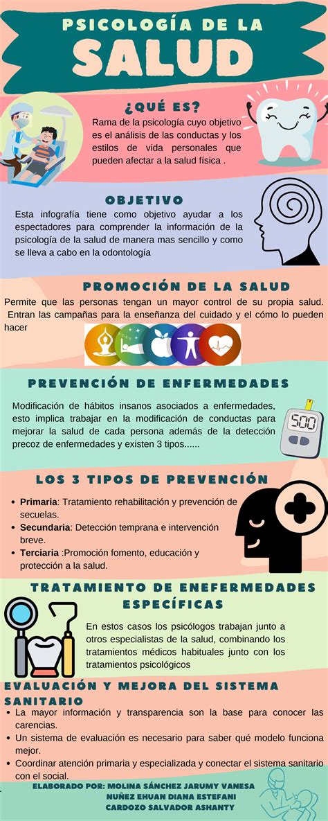 Infografia psicologia de la salud P S I C O L O G Í A D E L A SALUD