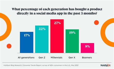 Top 14 Social Media Trends 2024 2025