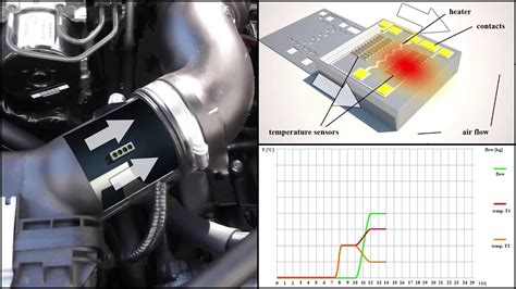 How It Works Mems Mass Flow Sensor Youtube