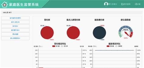 冠新家庭医生签约服务系统