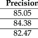 Model Performance Evaluation Results For The UCI HAR Dataset