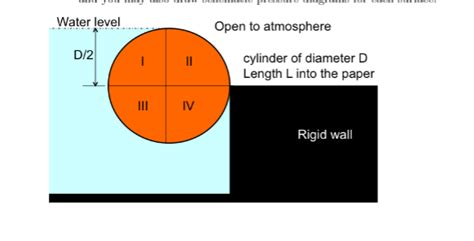 Solved 6 A Cylindrical Log Of Diameter D And Length L Into The Paper