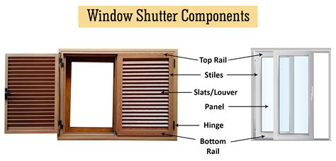 Types Of Window Shutters Based On Style And Their Various Components