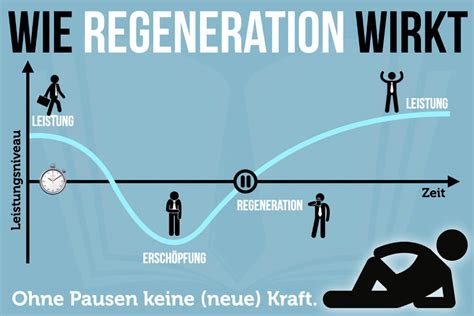 Regeneration 8 8 Tipps für schnelle Erholung