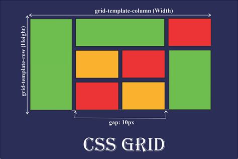 Flexbox Vs Grid Have You Ever Wanted To Make Your By Ryan Cadwell