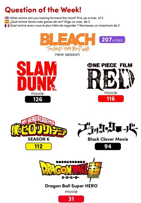 Bleach TYBW One Piece Film Red Cuáles son los animes secuela