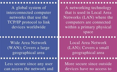 Ethernet Vs Internet Understanding The Difference – Otosection