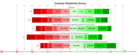 10 Point Likert Scale