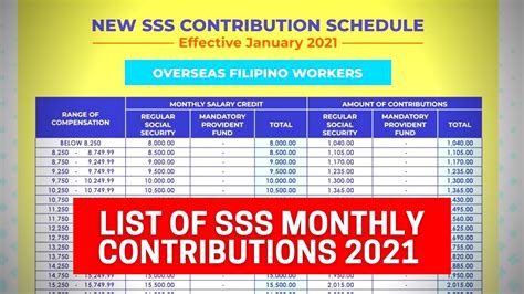 New Sss Monthly Contribution Table And Payment Of Schedule Youtube