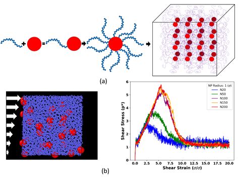 Polymer Nanocomposites | Keten Research Group