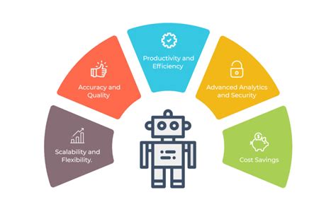 Mengenal Robotic Process Automation Dan Manfaatnya Bagi Perusahaan