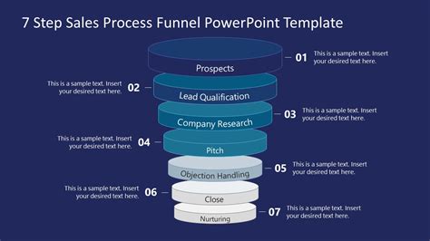 7 Step Sales Process Funnel PowerPoint Template SlideModel