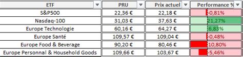 Portefeuille Passif Etf Pea Reporting Aout Etre Riche Et