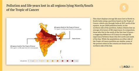 India Charts 5 Epic India