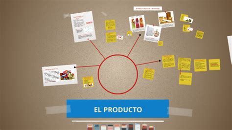 Unidad 7 Producto By Luis García Glez On Prezi