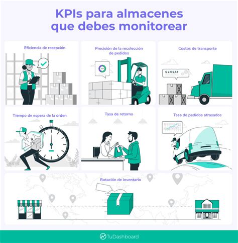 7 KPIs para un almacén Cómo tener mejor gestión de tu almacén