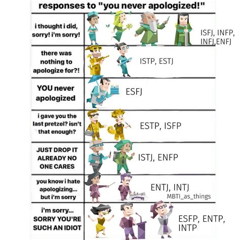 Mbti Chart Memes