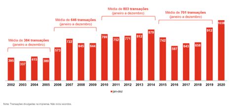 Dados De Fusões E Aquisições No Brasil Dezembro 2020 Pwc