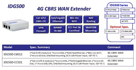 Amit Wireless In Website