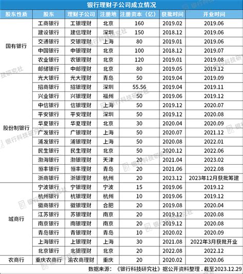 2024年首家！浙商银行理财子公司“浙银理财”获批筹建 移动支付网